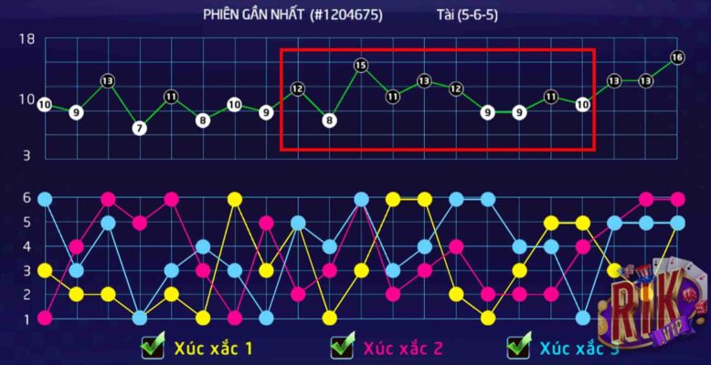 Soi Cầu Tài Xỉu